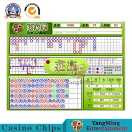 kaufen Internationale Bakkarat-Spiel-Spielkarte-Spiele Forschung und Entwicklung des Glücksspiel-Software-Systems unabhängige Online-Herstellung