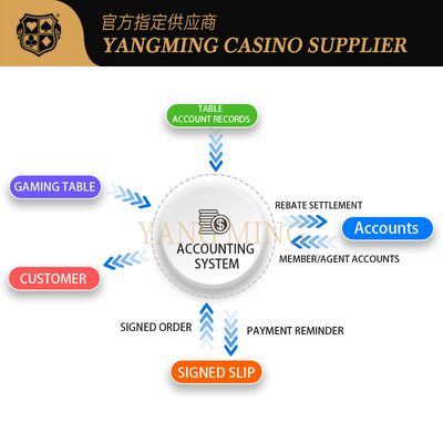 Das Finanzmanagementsystem des Casinos